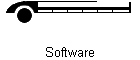 Software